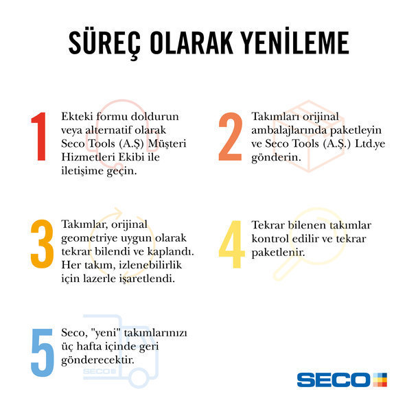 Seco Takım Yenileme Servisi %30'un Üzerinde Büyüdü ve Büyümeye Devam Ediyor